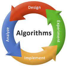 Design &amp; Analysis of Algorithms