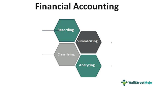 Accountancy and Financial Management